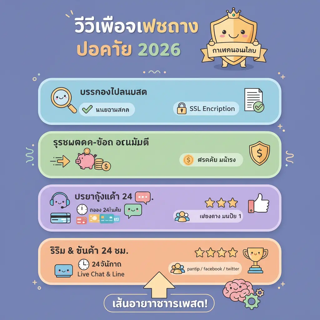 สอน วิธี เข้า เว็บ สล็อต - การพนันออนไลน์